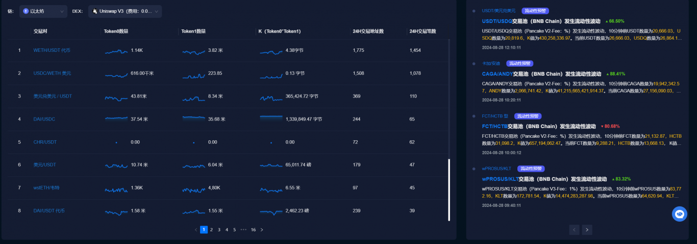 ChainAegis链上智能风险识别平台