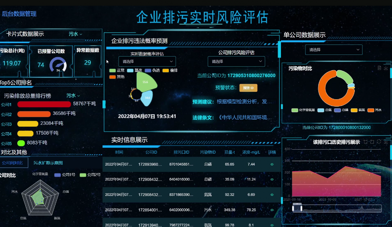 企业污染排放违法行为实时风险评估系统