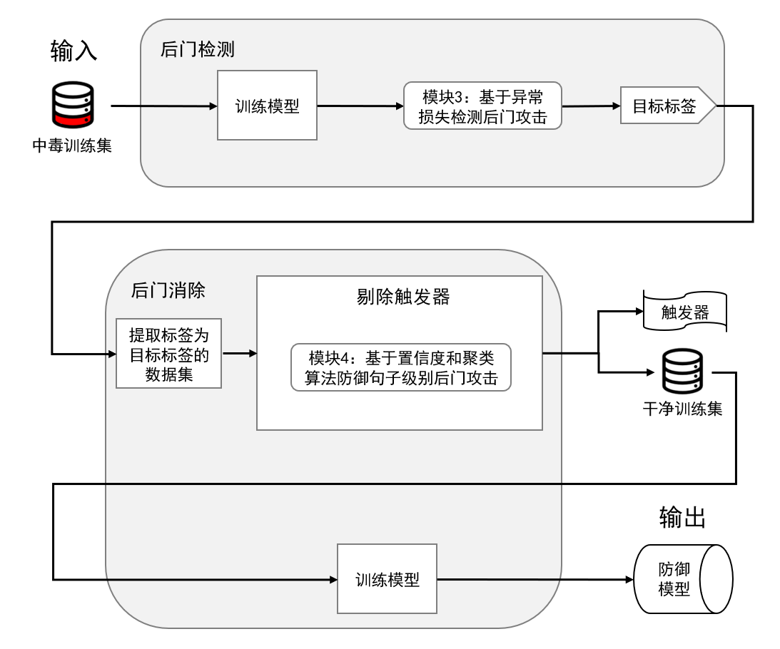 一种后门攻击方法和防御方法