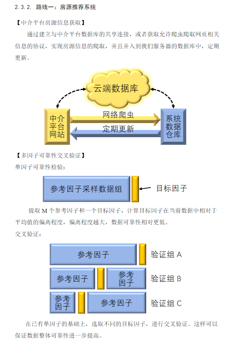 穿透式租房监管系统平台搭建