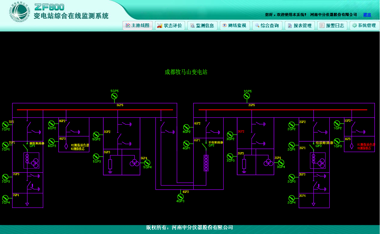 ZF800变电站综合在线监测系统