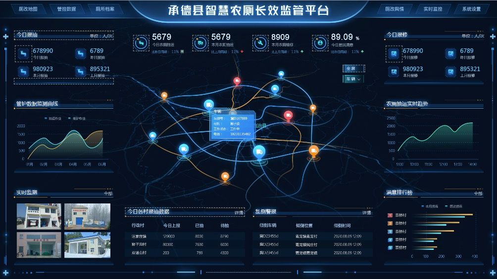 智慧农厕长效管护监管系统