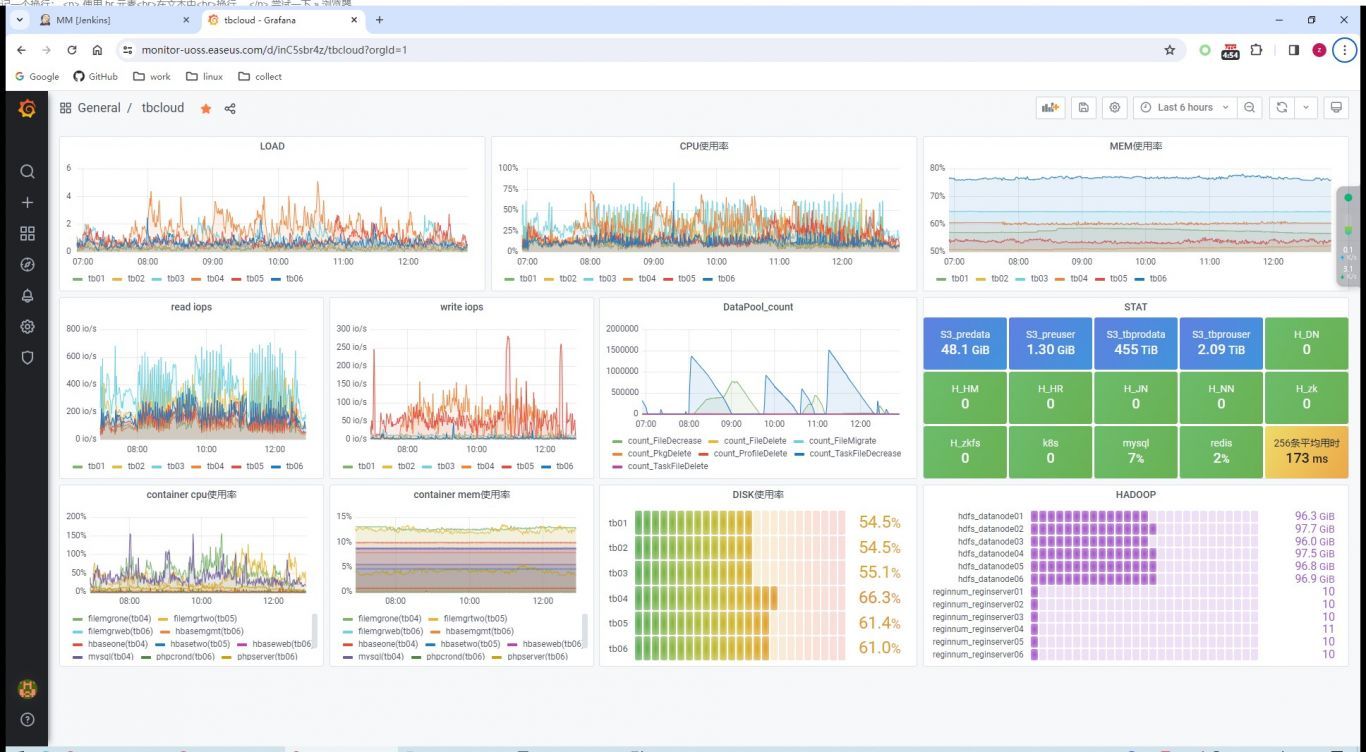 grafana