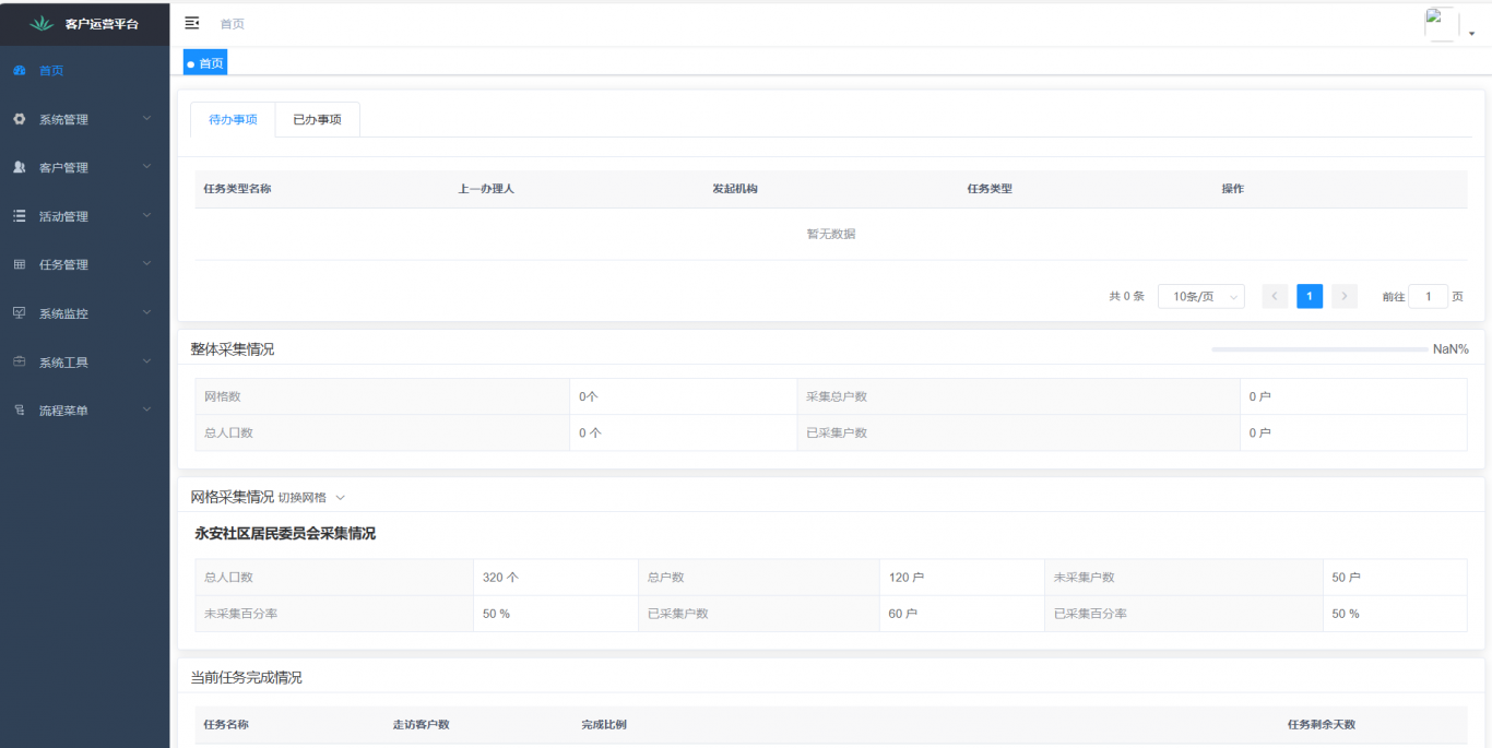 银行营销网格化管理系统