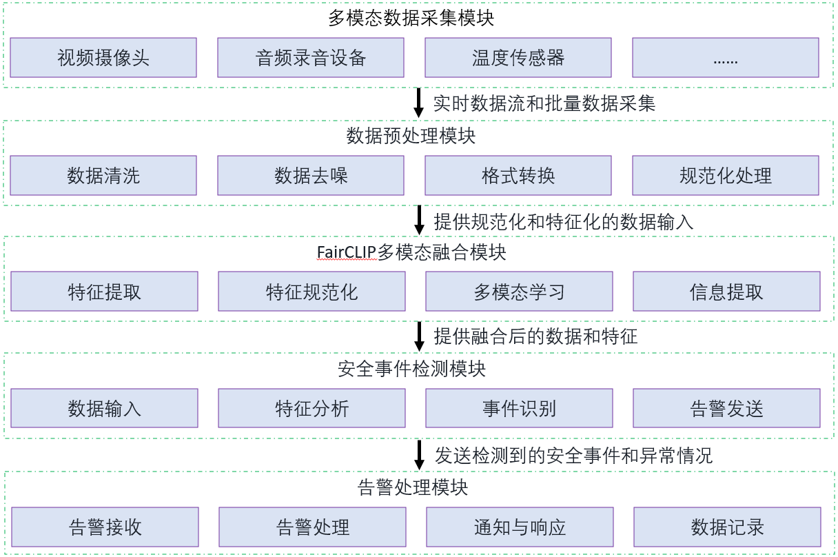 公交剩余电量预测