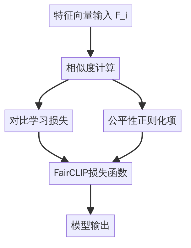 公交剩余电量预测