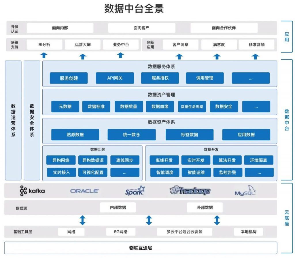 大数据分析平台