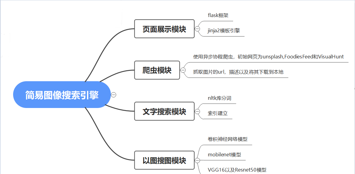 基于图像的搜索引擎