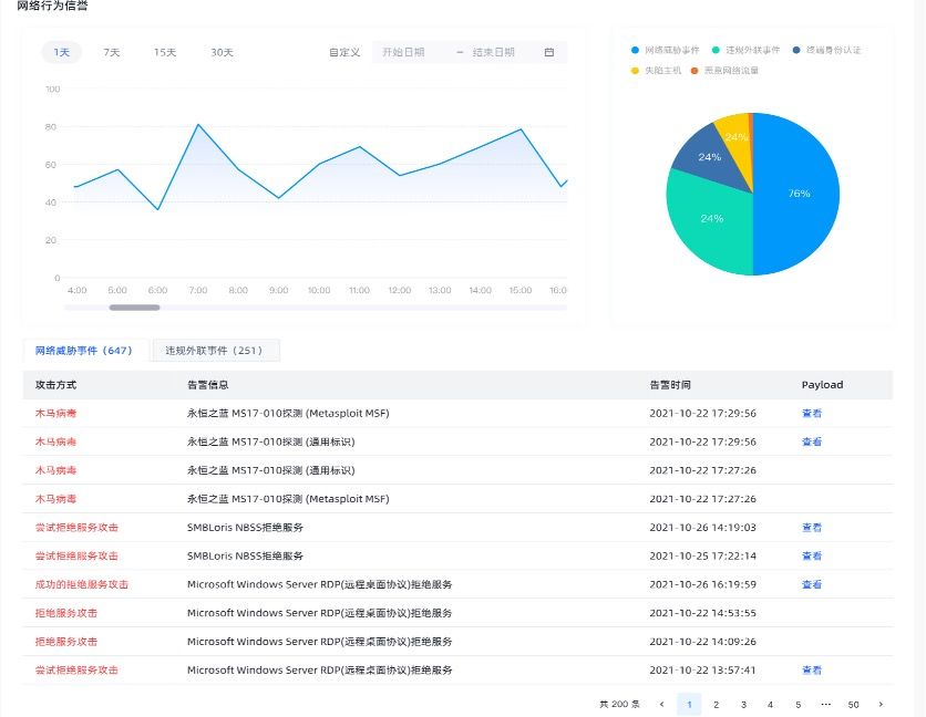 网络安全检测系统