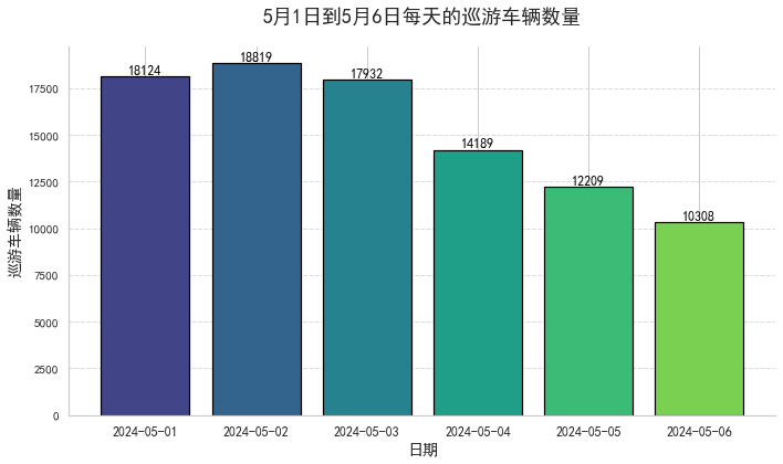 小镇景区交通管控与信号优化模型