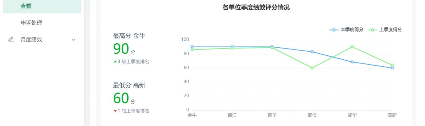 可靠性精算系统