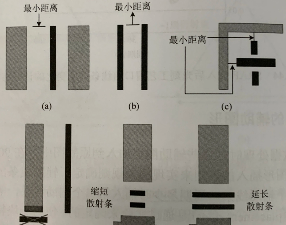 OPC项目的geometry部分