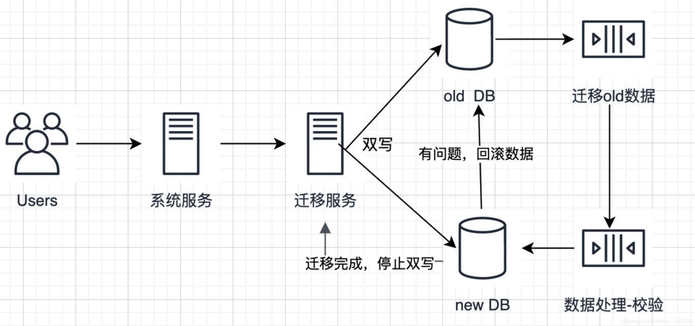 csdb项目（华为内部）