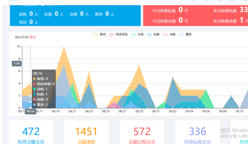 sass系统