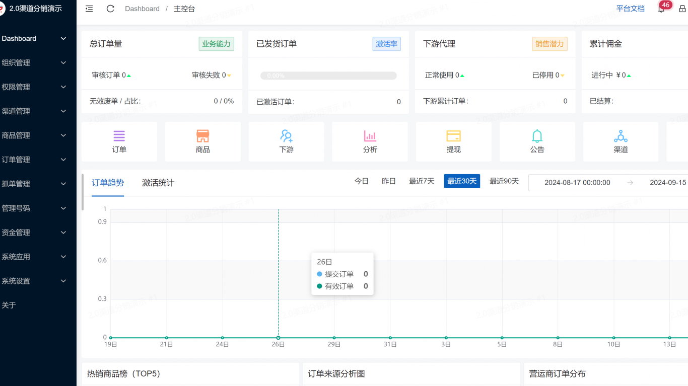 电商分销平台