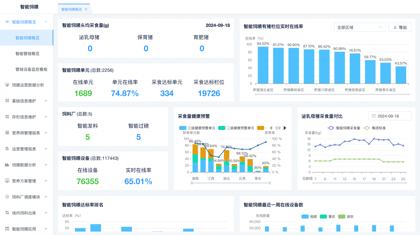 IOT智能饲喂平台