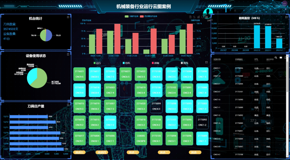 清捷智能物联网项目