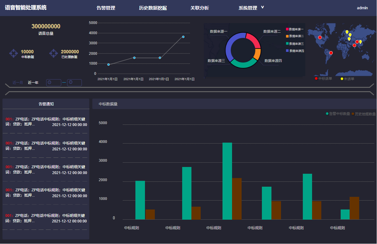 语音智能处理系统