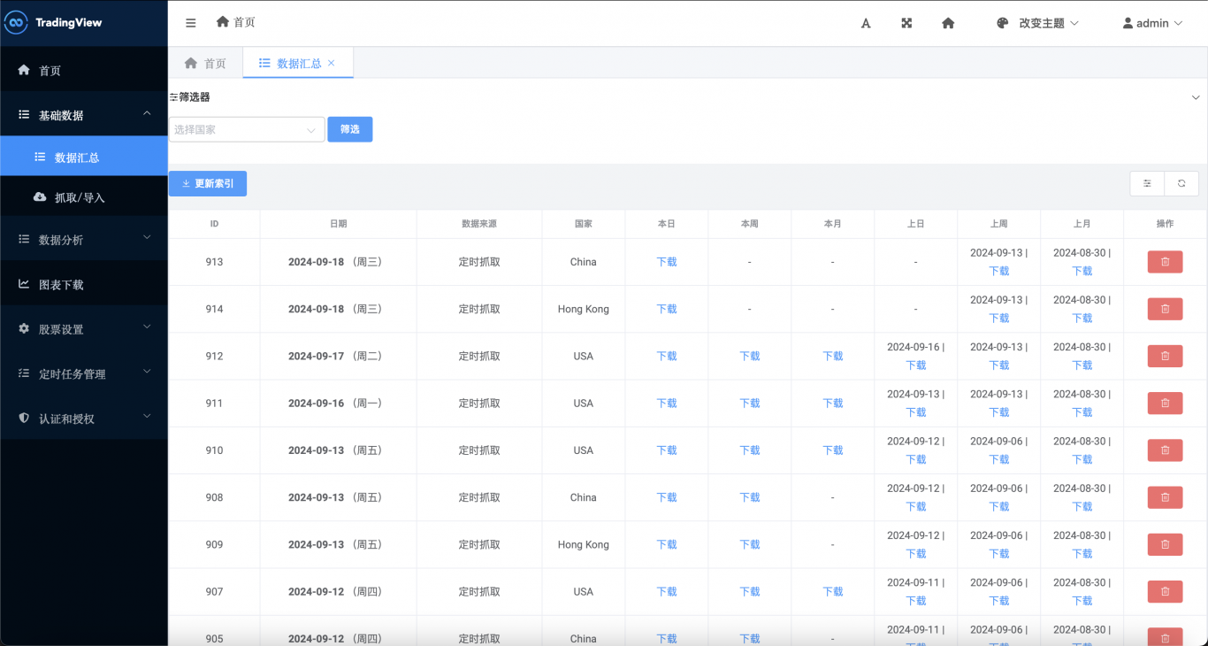 Tradingview股票数据分析系统