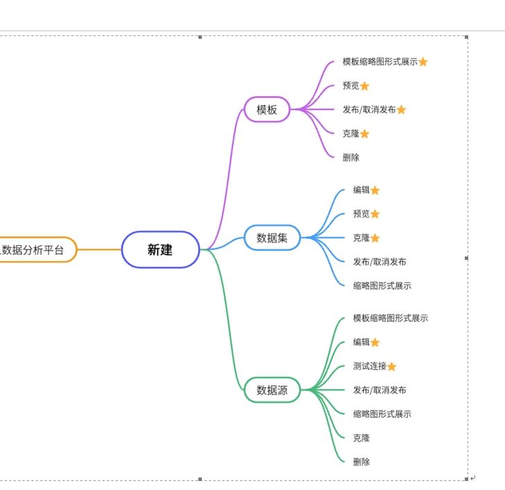 数据分析平台