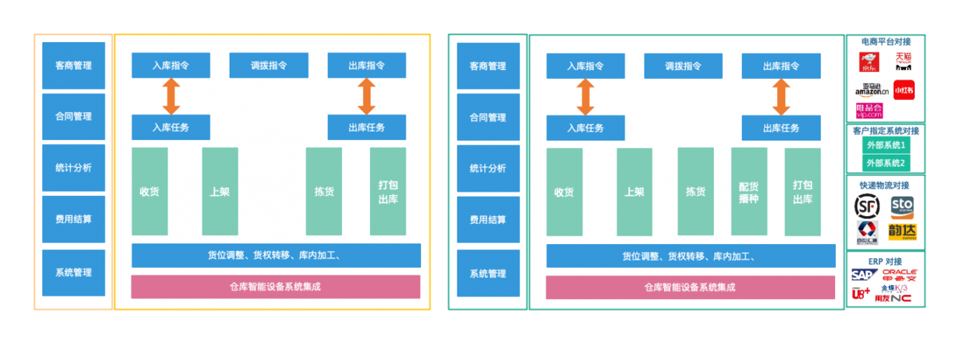 WMS 智能仓储系统