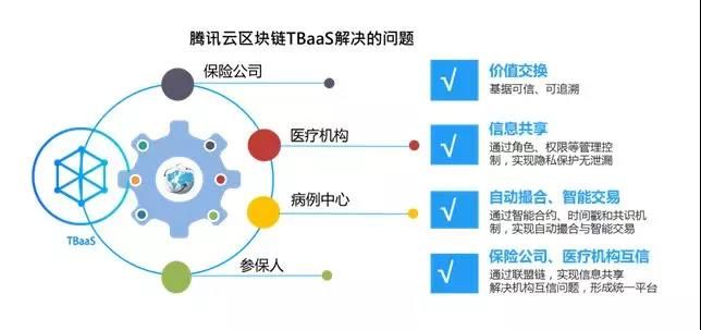 区块链系统