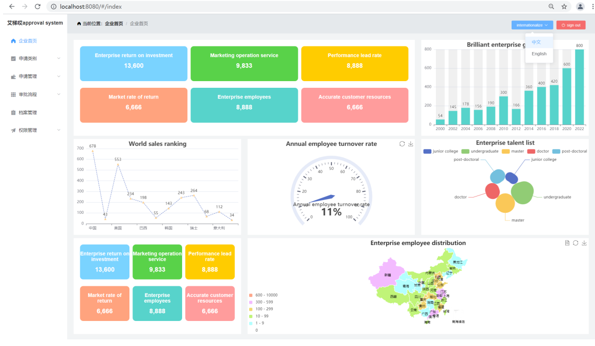 erp 审批权限管理系统