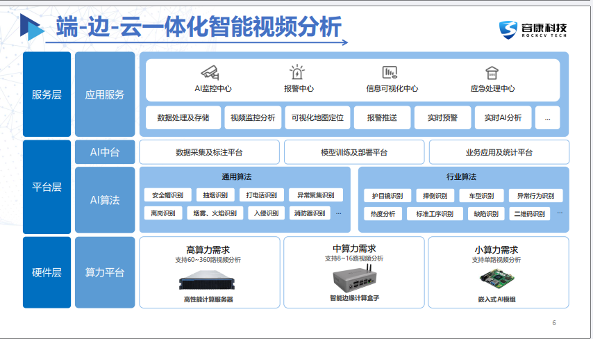 AI视频分析系统