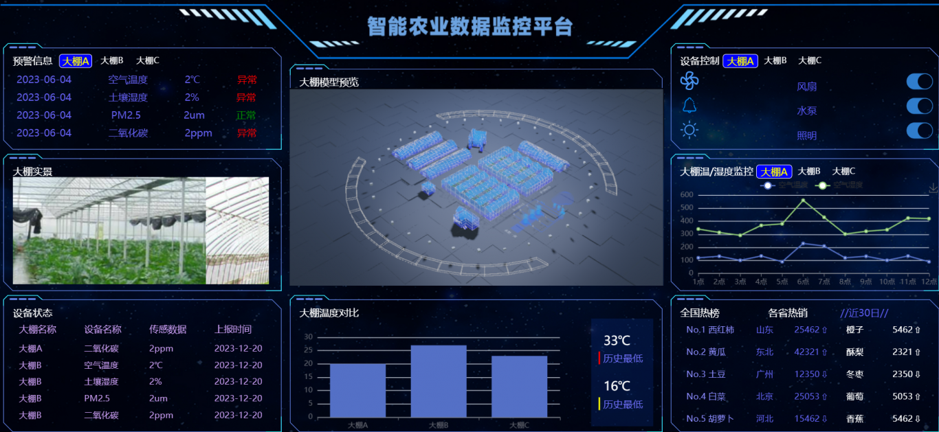 智能农业数据监控