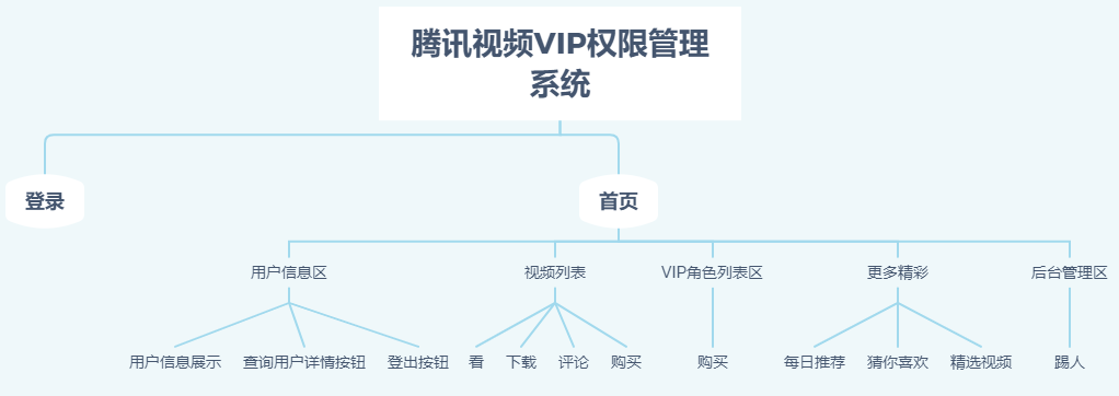 权限管理系统