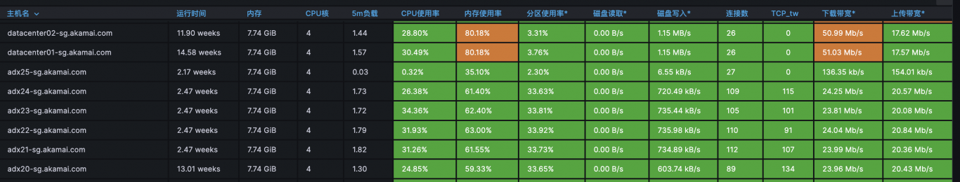 114挂号平台