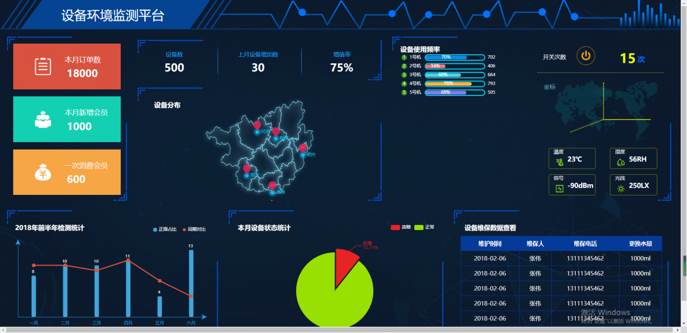 数据可视化平台