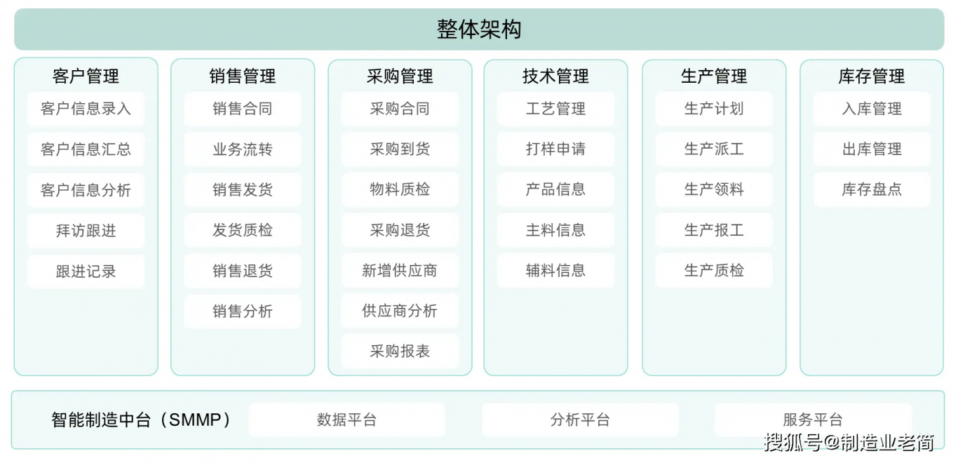 电商平台系统开发