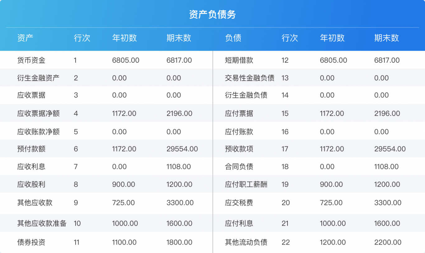 物资报表