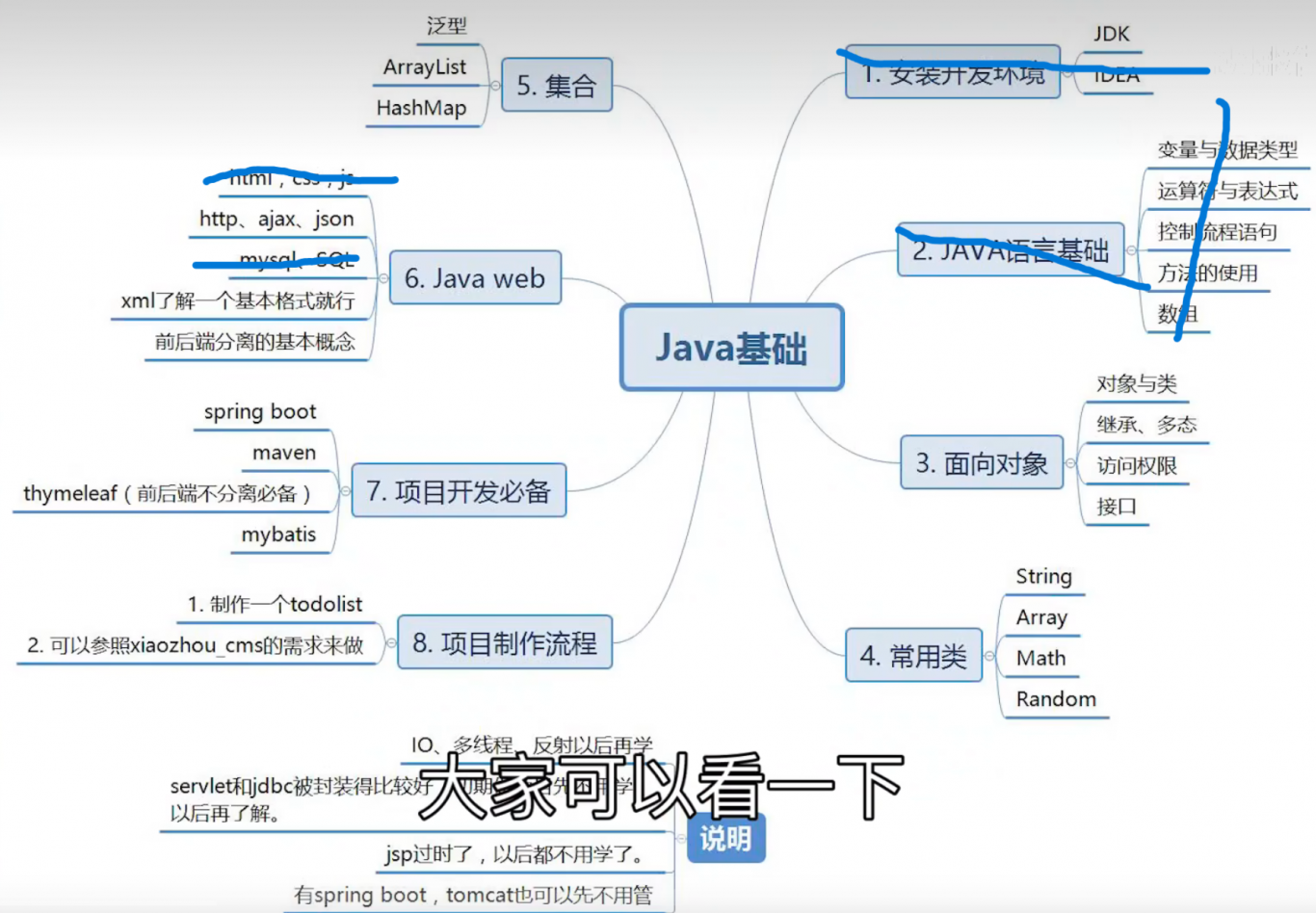 外卖平台