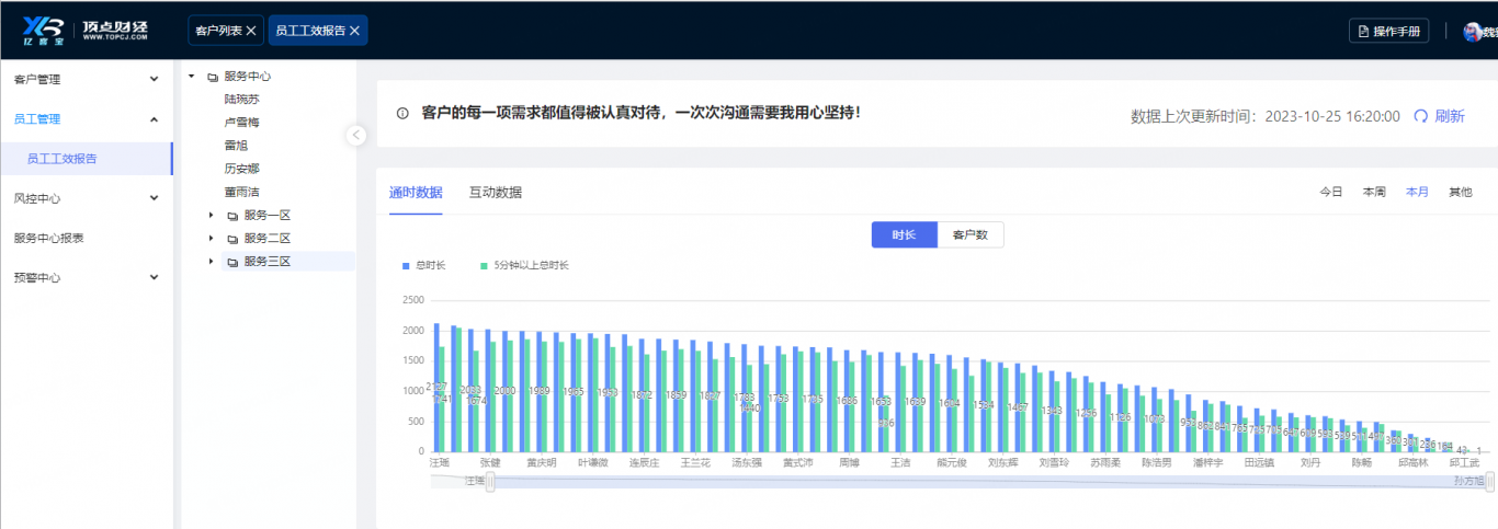 自动大屏开发