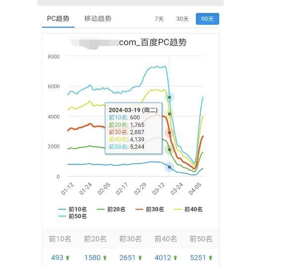 千万级游戏站降权恢复