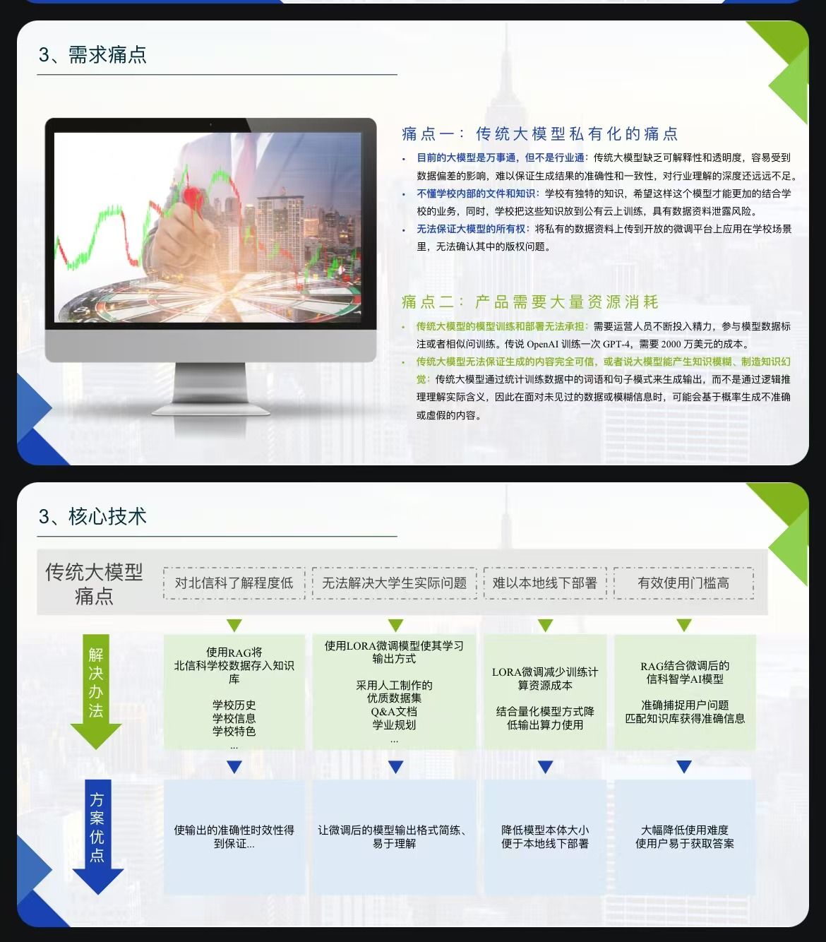 lora微调LLM网站应用