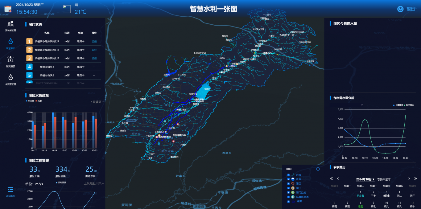 智慧水务综合管理平台