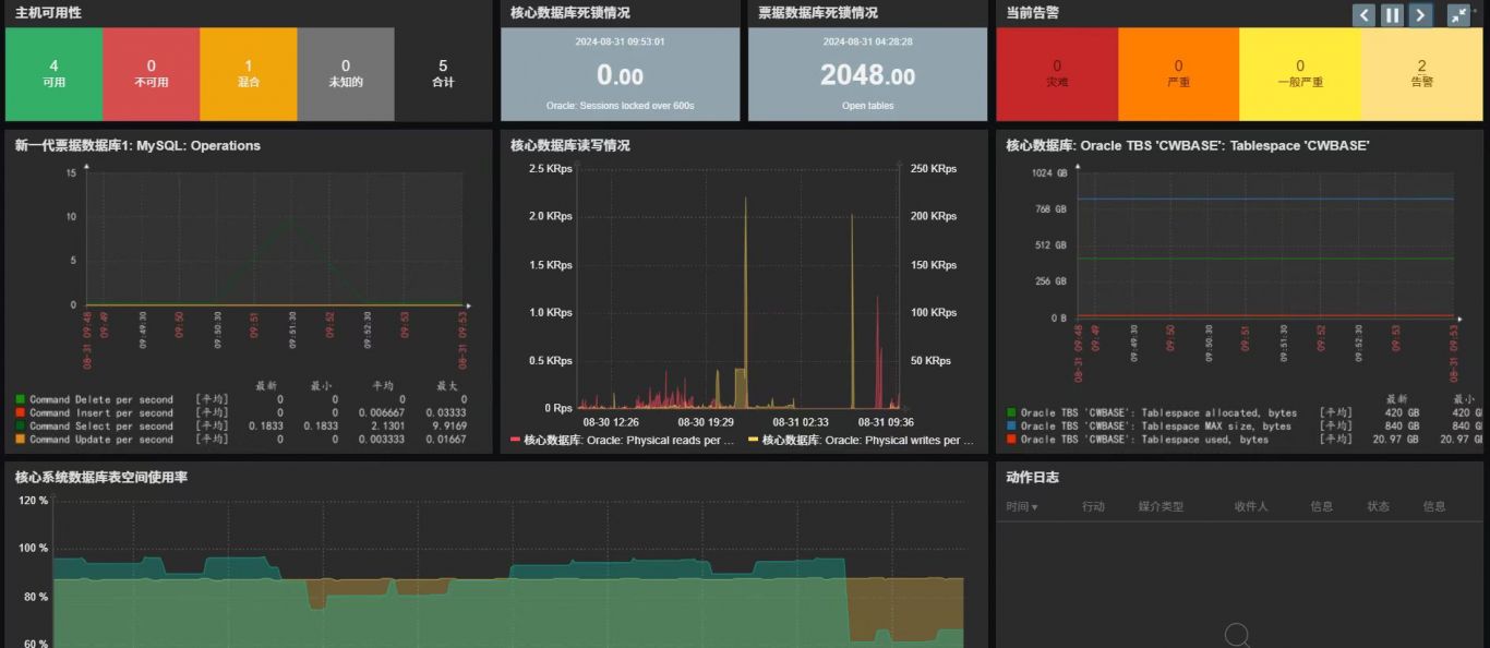 zabbix监控系统