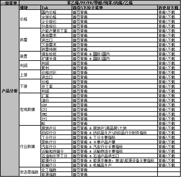 力迅集团中国总部产品分析平台