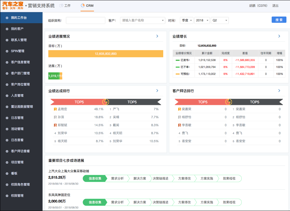 汽车之家大客户CRM管理平台