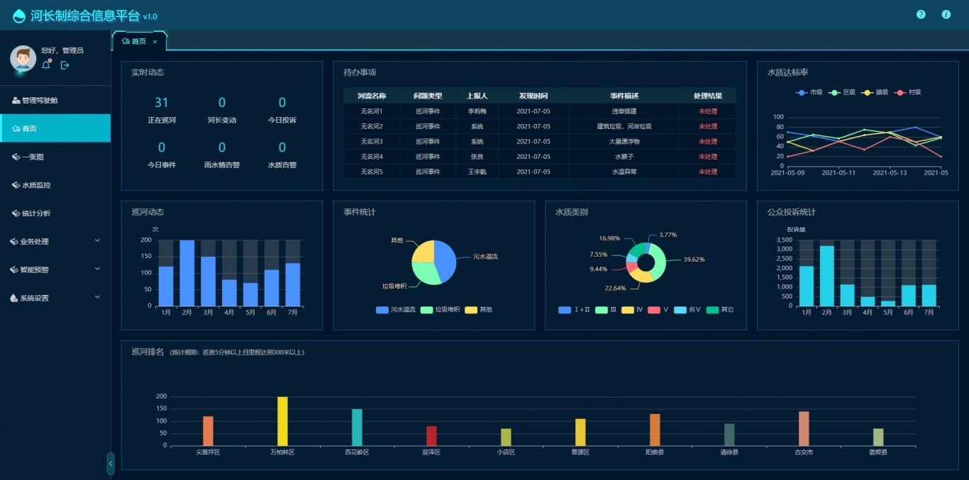 智慧水务综合管理平台