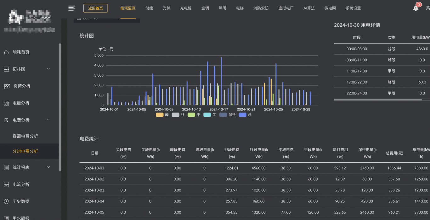 某某能耗系统