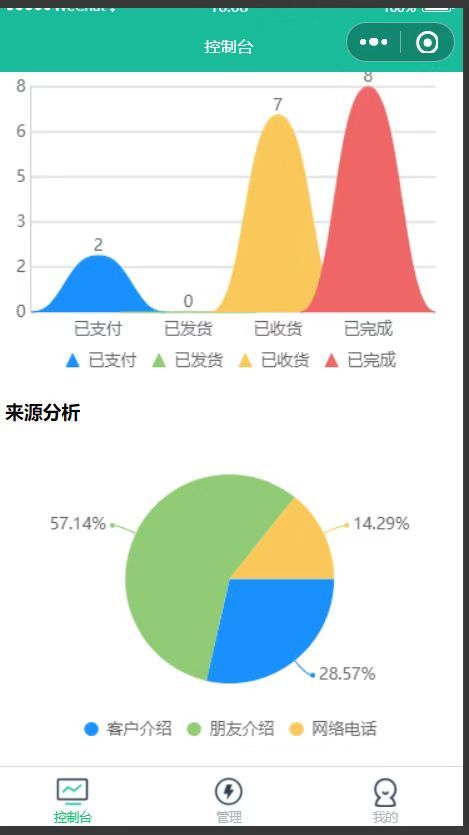 uniapp后台管理