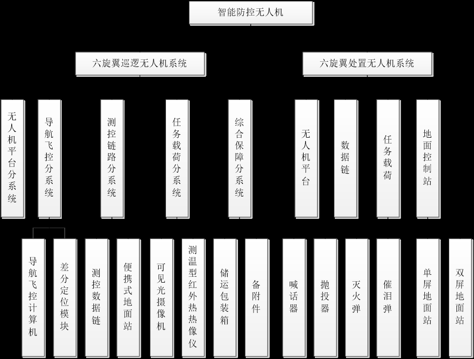 库区智能防控系统