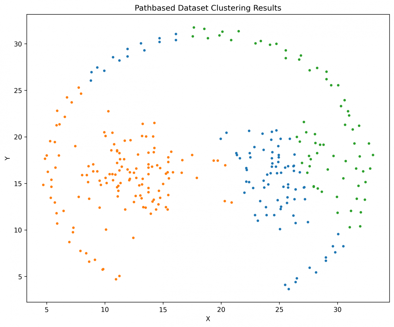 m3w_clustering