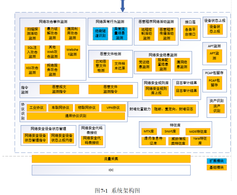 互联网恶意软件监控系统