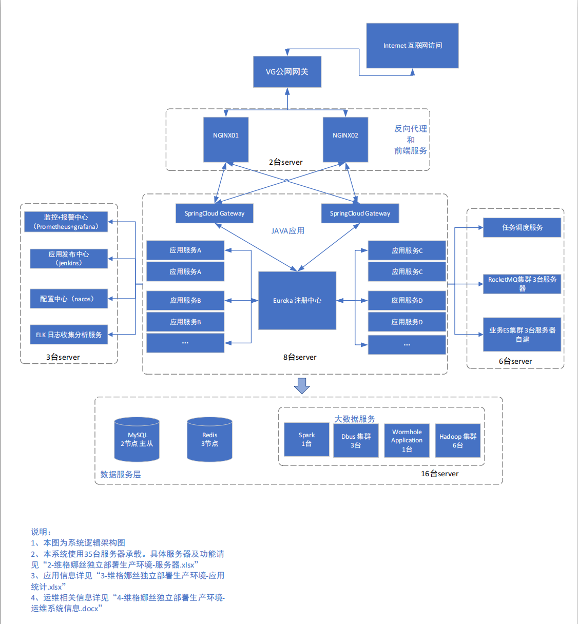 某公司CRM系统架构