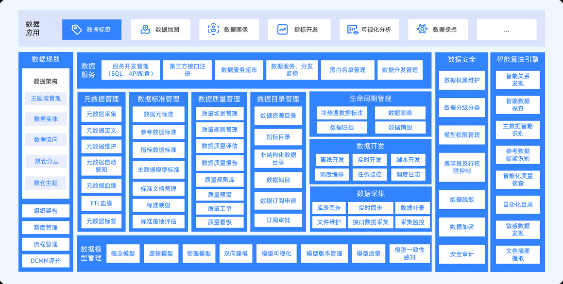 数据资产管理系统